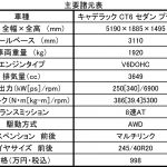 【画像】これぞアメ車のお手本！　威風堂々フルサイズセダンのキャデラックCT6を998万円で販売 〜 画像8