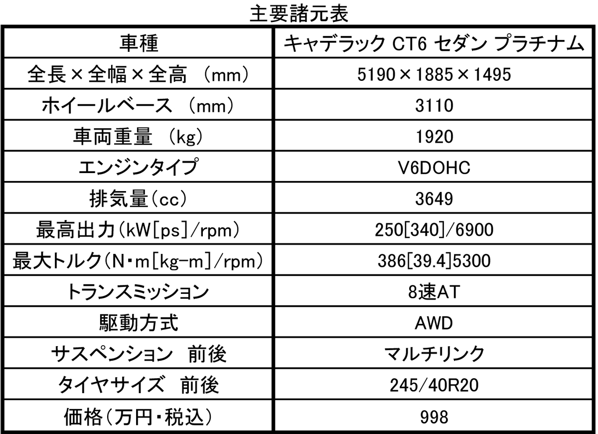 webcartop_キャデラックCT6 〜 画像8