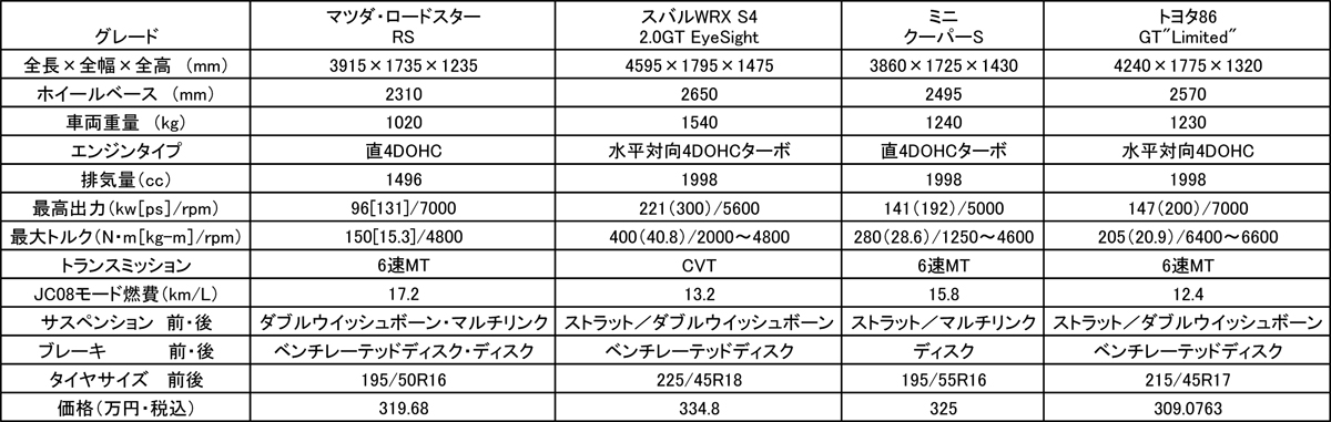 webcartop 〜 画像14