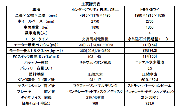 webcartop 〜 画像1