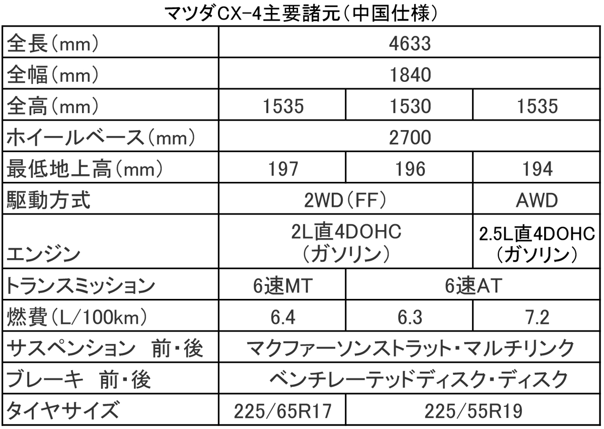 webcartop_cx-4 〜 画像10