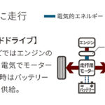 【画像】【世界初】赤か青か「信号先読み機能」がついた新型アコード登場 〜 画像44