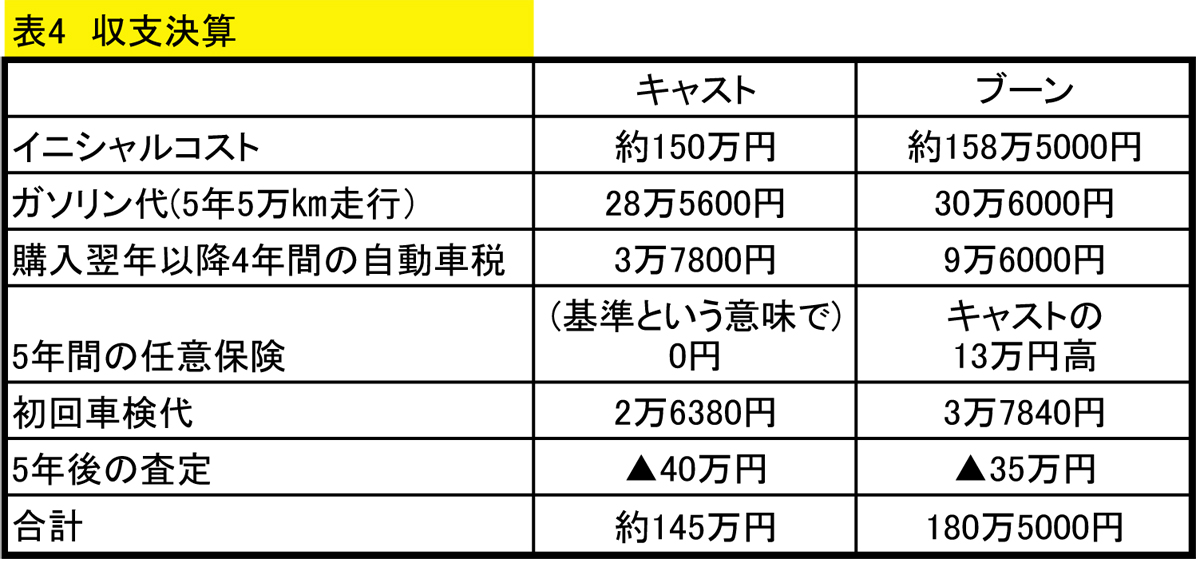 webcartop_軽vsリッターカー37 〜 画像8