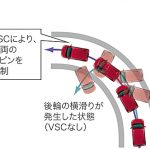 【画像】【今さら聞けない】クルマに溢れるアルファベット3文字用語「A&E編」 〜 画像3