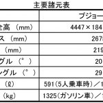 【画像】マッサージ機能もついた個性派SUV！　新型プジョー3008発表 〜 画像6