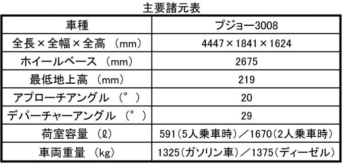 webcartop_プジョー300827