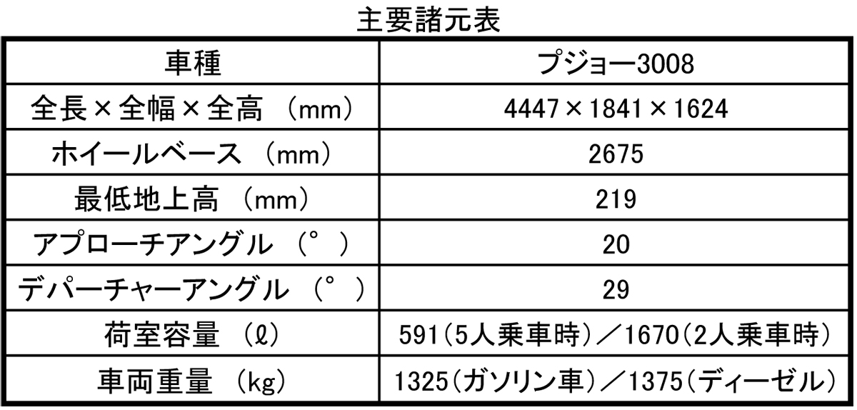 webcartop_プジョー300827 〜 画像6