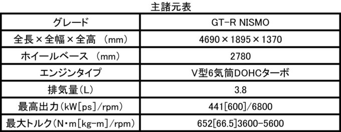 スペック Sheet1