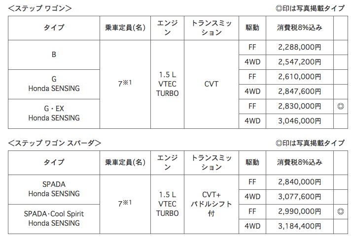 WEB CARTOP 〜 画像1