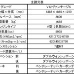 【画像】【激レア】今の時代にMTで乗れるスーパーカー「アストンマーティンV12ヴァンテージS」が登場 〜 画像8