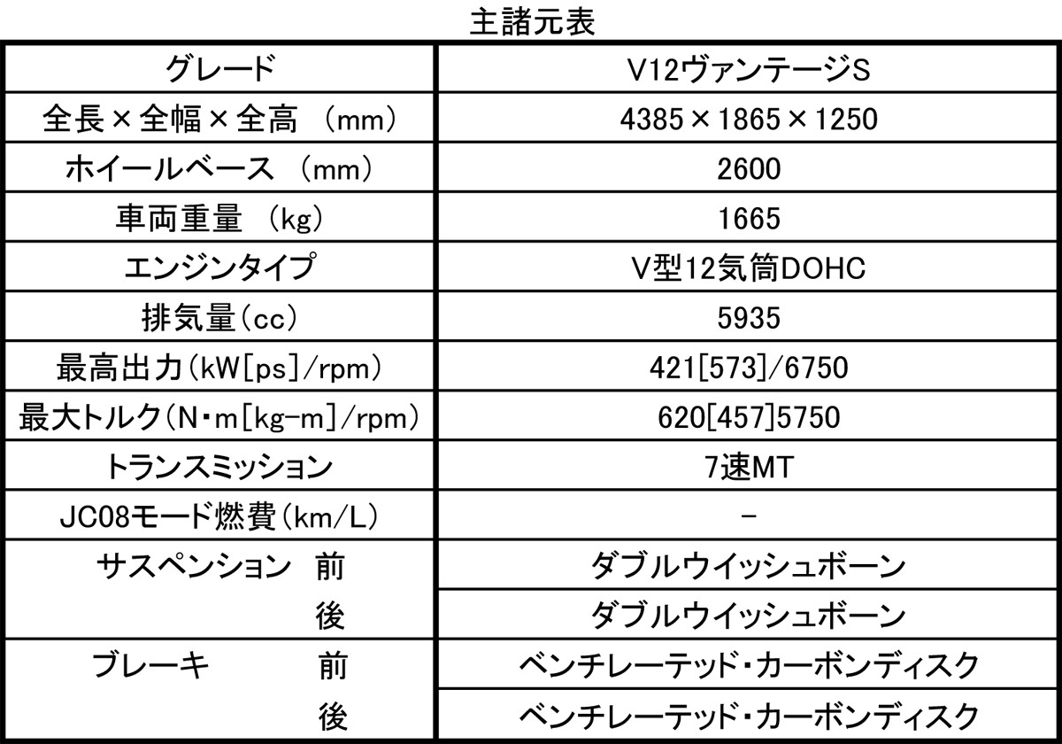 WEB CARTOP 〜 画像8