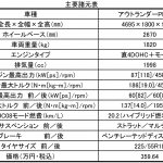 【画像】【非常時に活躍】自然災害に強いクルマ3選 〜 画像28