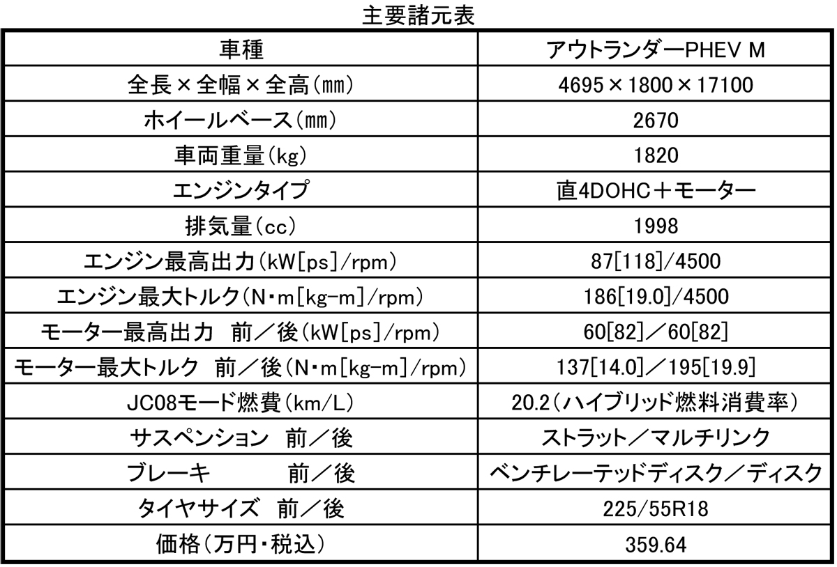 アウトランダー_webcartop 〜 画像28