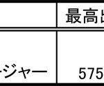 【画像】【驚速】ジャガー史上最速322km/hのF-TYPE　SVRが登場！ 〜 画像21