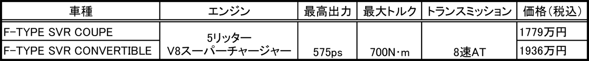 webcartop_ジャガーF-TYPE SVR 〜 画像21