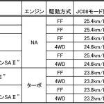 【画像】【広さは軽最大】ダイハツ・ウェイクが自動ブレーキなどを装備 〜 画像8