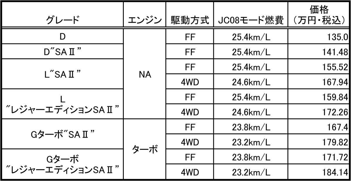 webcartop_ダイハツ_ウェイクwake 〜 画像8