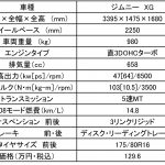 【画像】【非常時に活躍】自然災害に強いクルマ3選 〜 画像27