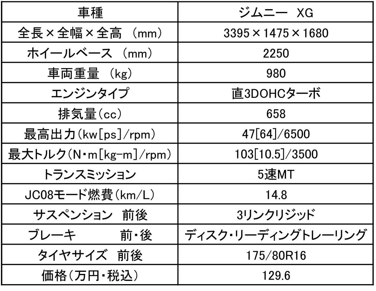 自然災害に強いクルマ 〜 画像27