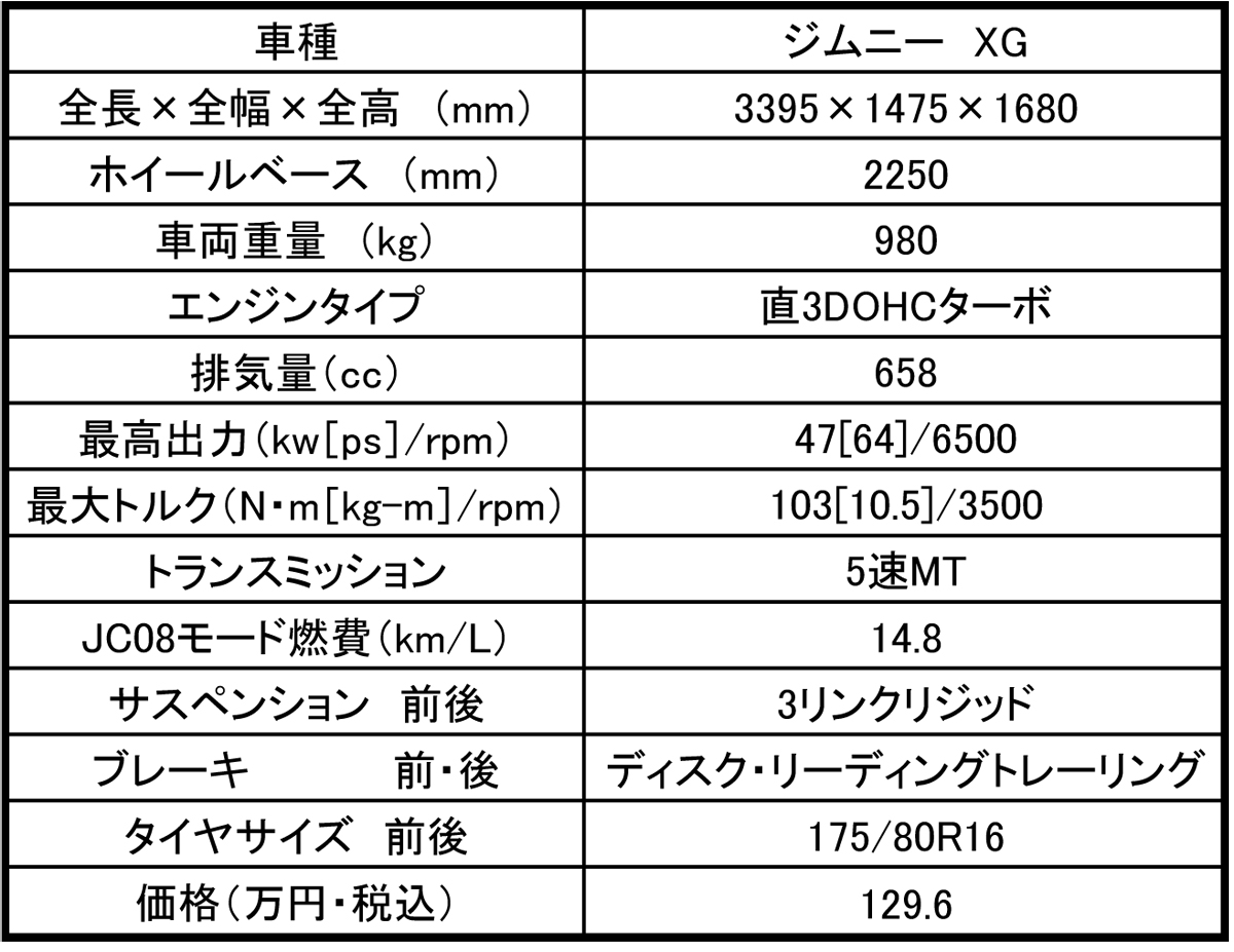 自然災害に強いクルマ 〜 画像30