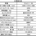 【画像】【非常時に活躍】自然災害に強いクルマ3選 〜 画像33