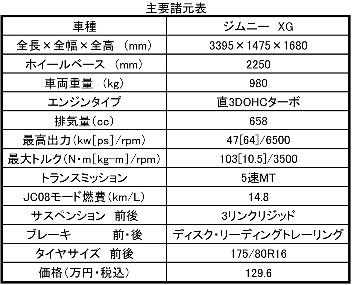 ジムニー_webcartop 〜 画像33