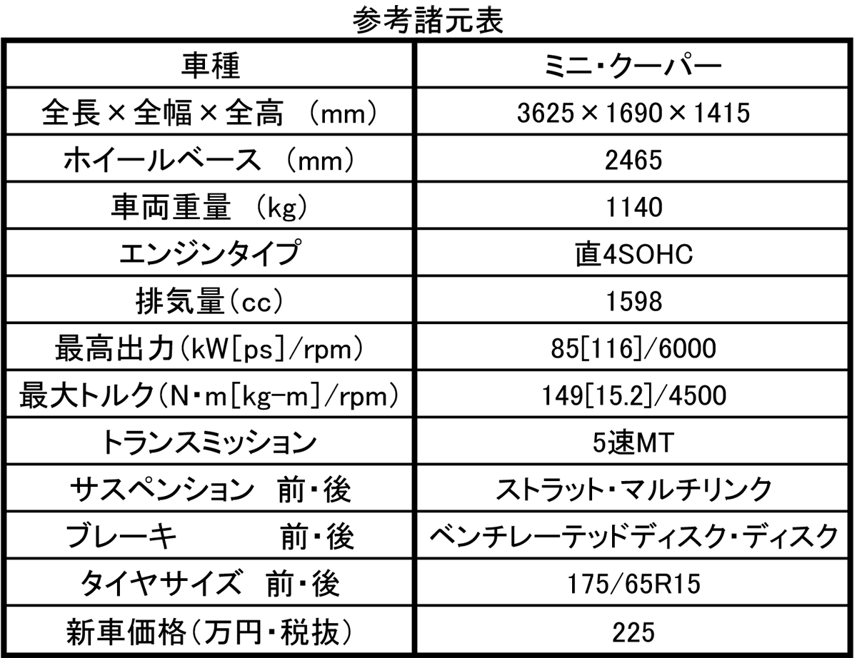 webcartop_ミニspec 〜 画像2