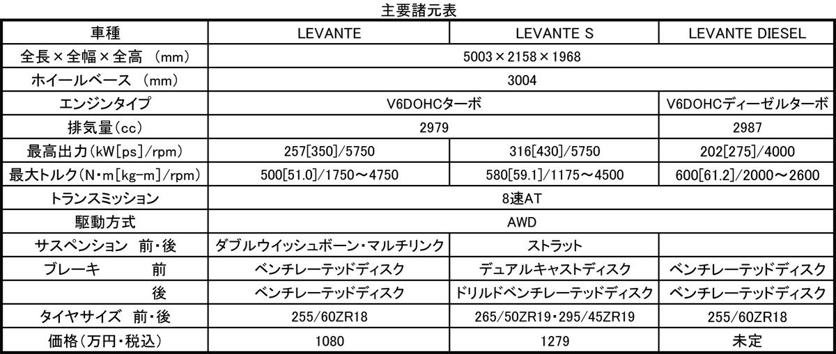 マセラティレヴァンテwebcartop 〜 画像7