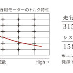 【画像】【世界初】赤か青か「信号先読み機能」がついた新型アコード登場 〜 画像40