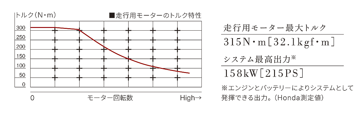 webcartop_ホンダ・アコード10 〜 画像40