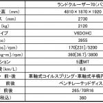 【画像】【非常時に活躍】自然災害に強いクルマ3選 〜 画像29