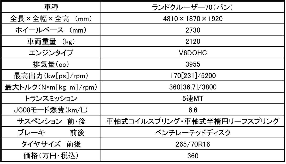 自然災害に強いクルマ 〜 画像29