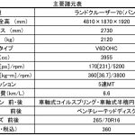 【画像】【非常時に活躍】自然災害に強いクルマ3選 〜 画像31