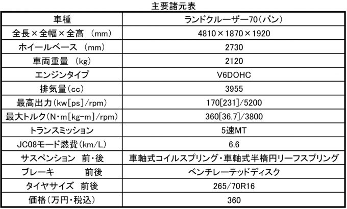 ランクル_webcartop