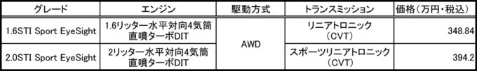 webcartop_レヴォーグSTISport