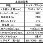 【画像】衝撃の「若者向け」やんちゃなロールス・ロイスが堂々登場！ 〜 画像1