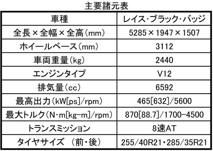 webcartop_ロールスロイス_spec