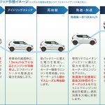 【画像】【今さら聞けない】ハイブリッドカーはなぜ燃費がいい？ 〜 画像14