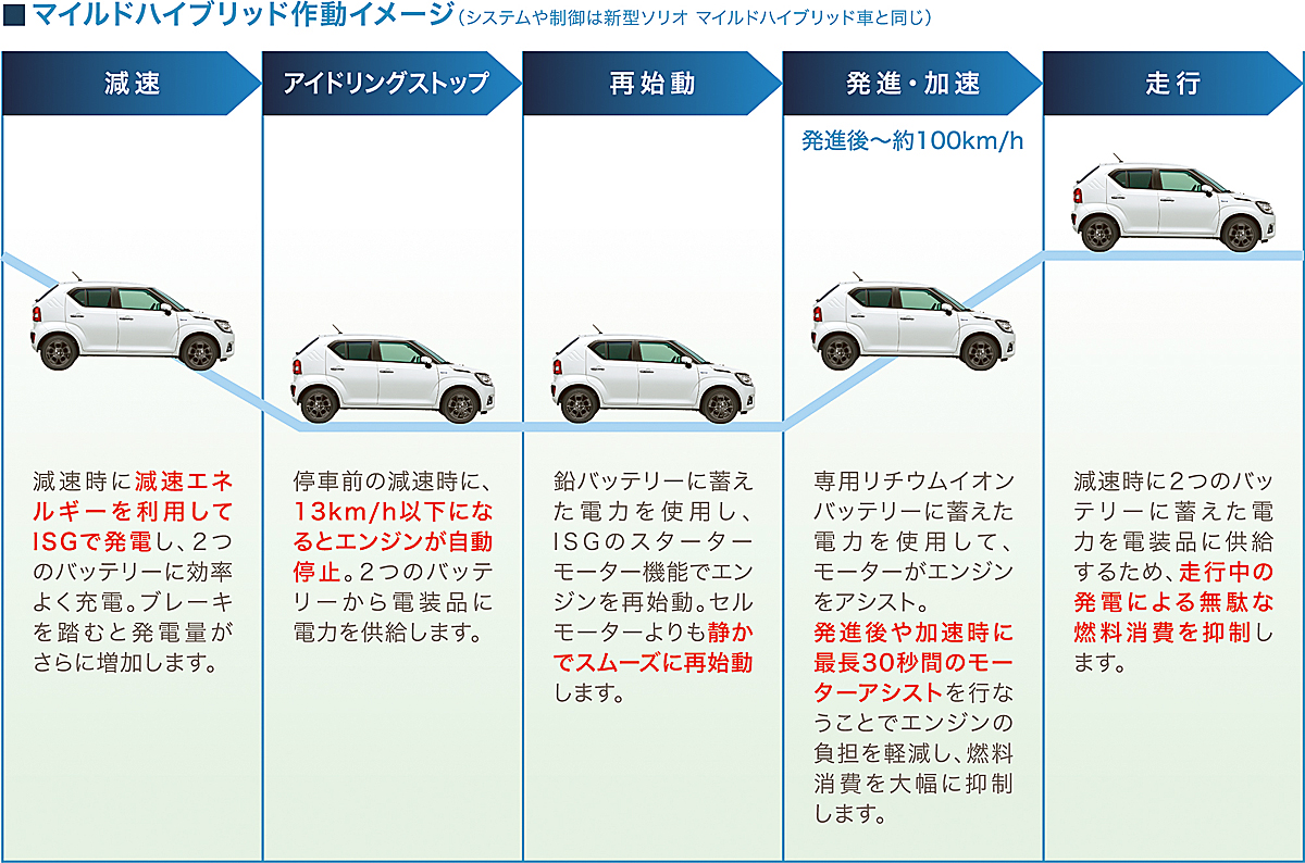 webcartop_ハイブリッド_14 〜 画像14