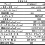 【画像】【世界初】赤か青か「信号先読み機能」がついた新型アコード登場 〜 画像30