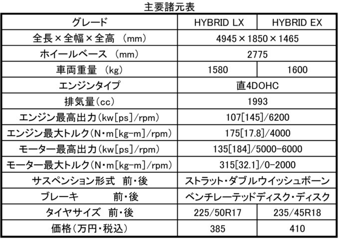 webcartop_アコード