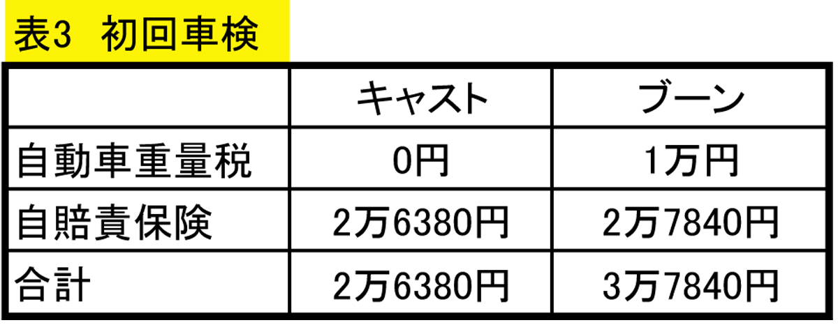 webcartop_軽vsリッターカー36 〜 画像7