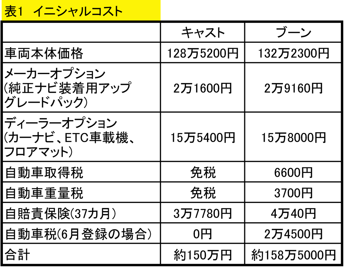 webcartop_軽vsリッターカー34 〜 画像6