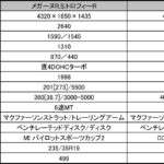 【画像】【ムービー】ドリキン土屋圭市が鈴鹿でシビックタイプR vs メガーヌRS全開バトル！ 〜 画像2