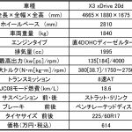 【画像】【非常時に活躍】自然災害に強いクルマ3選 〜 画像26