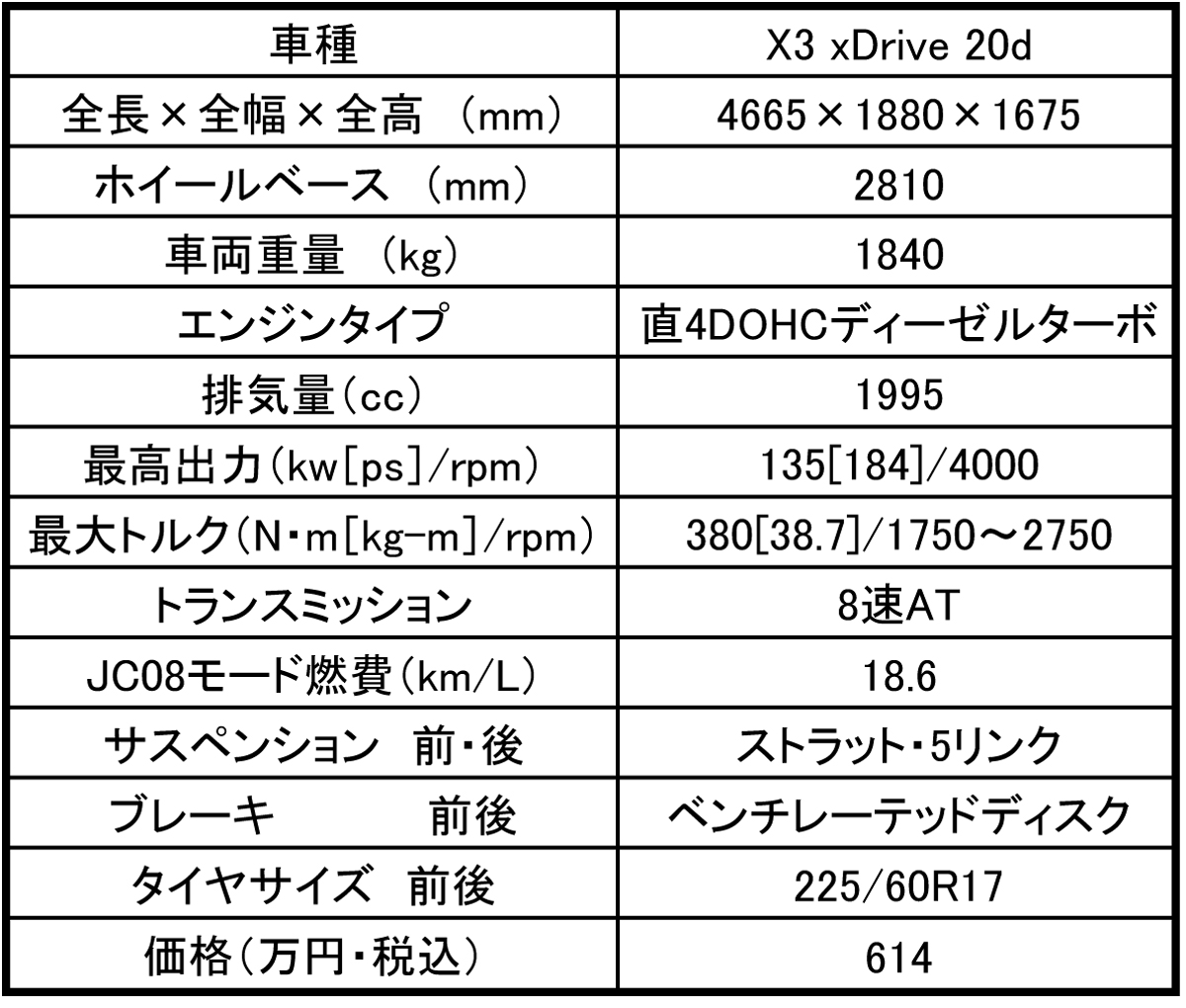 自然災害に強いクルマ 〜 画像26