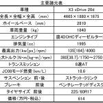 【画像】【非常時に活躍】自然災害に強いクルマ3選 〜 画像32