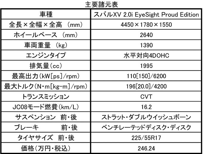 XV spec Sheet1