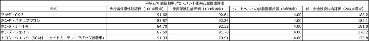 WEB CARTOP 〜 画像6