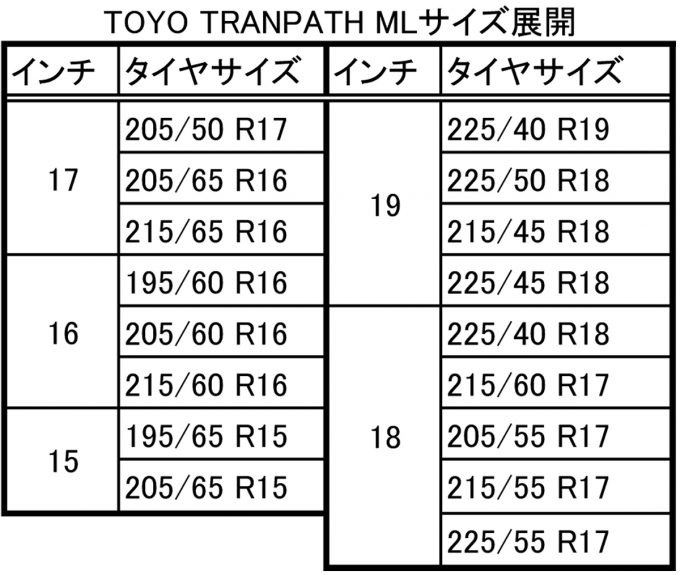 webcartop_TOYO_トランパスML